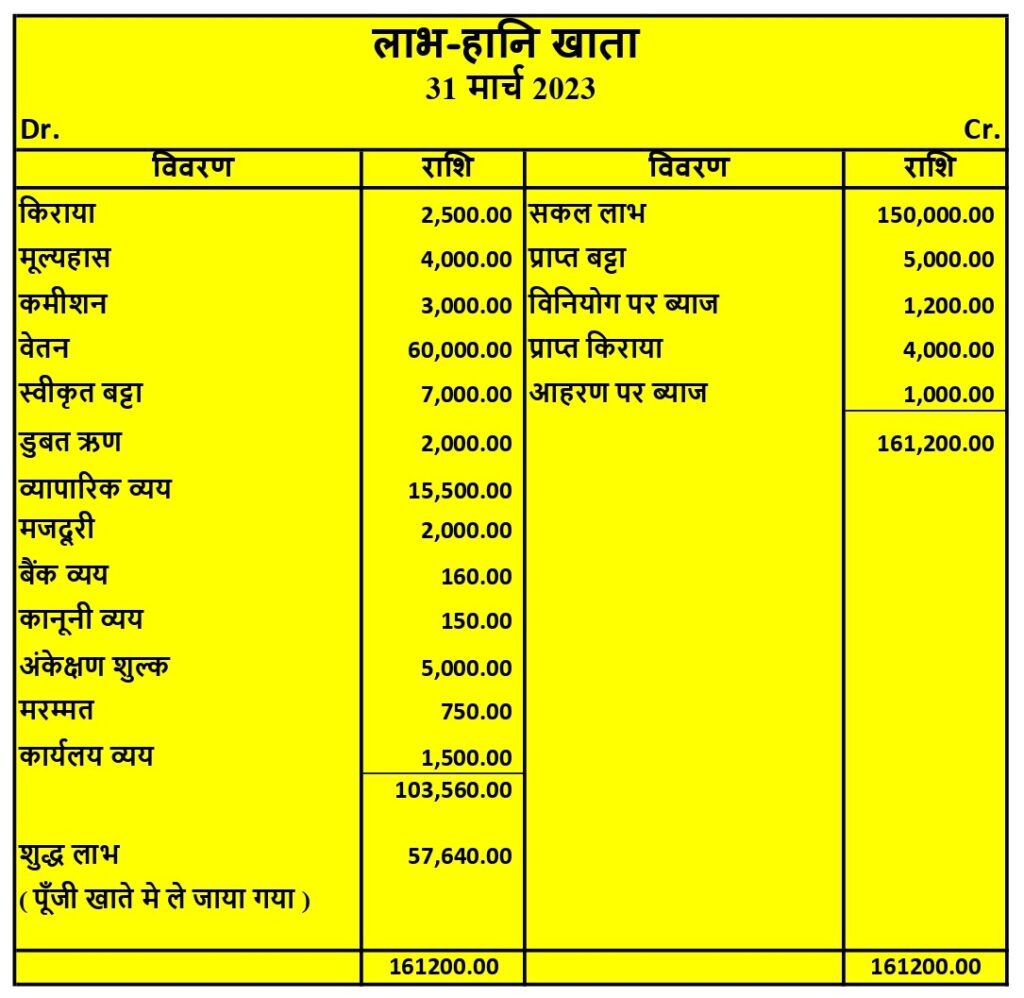 solve-profit-and-loss-account-accounting