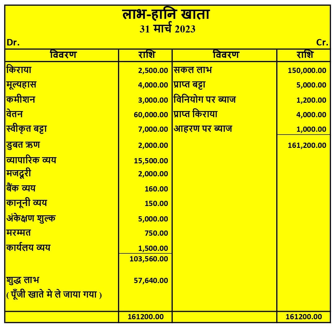 लाभ-हानि खाता