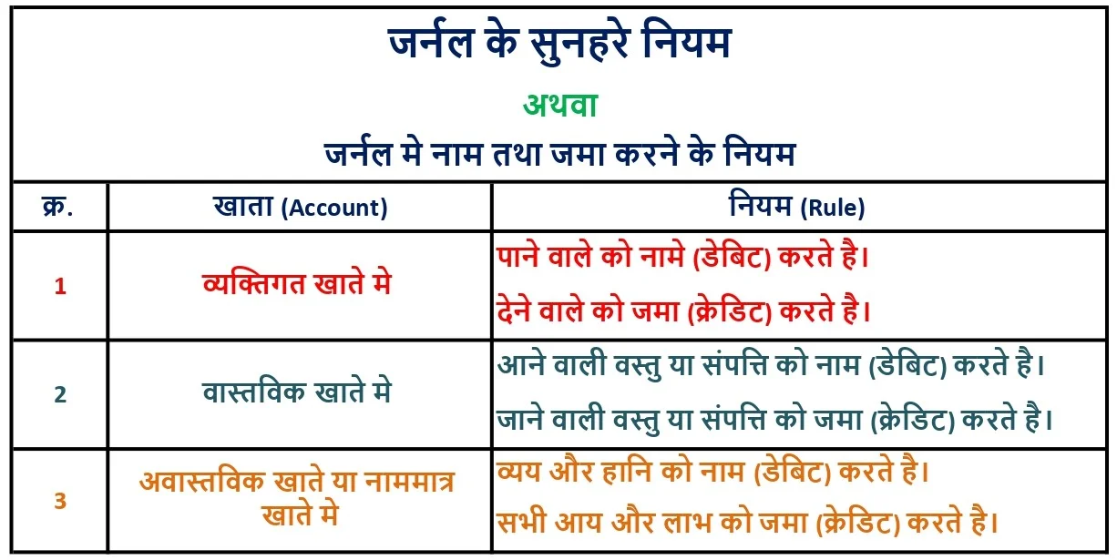 Accounting 3 Golden Rules