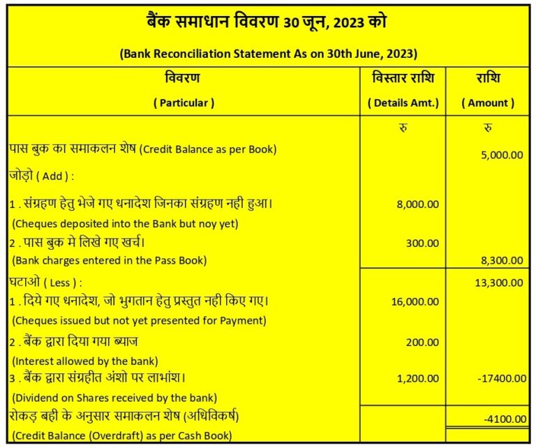 बैंक समाधान विवरण क्या है। विशेषताएँ, लाभ, गुण, महत्व, उद्देश्य।