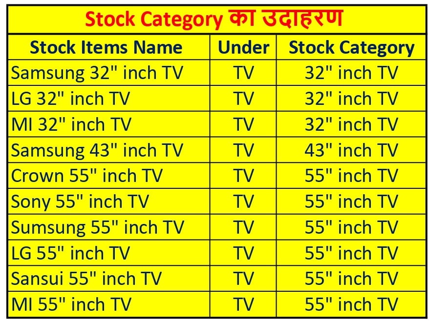 tally-prime-stock-category-tally-tips